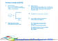 वाणिज्यिक विंडोज 10 प्रो OEM स्टिकर पूर्ण संस्करण 64 बिट ऑनलाइन सक्रिय करें आपूर्तिकर्ता